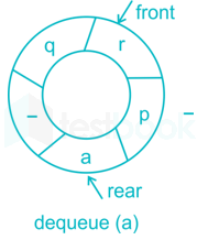 Chapter Test 2   Stock & Queue Images Q20c