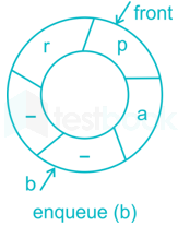 Chapter Test 2   Stock & Queue Images Q20d