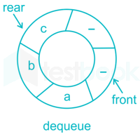 Chapter Test 2   Stock & Queue Images Q20h