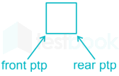 Chapter Test 2   Stock & Queue Images Q5