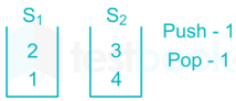 Chapter Test 2   Stock & Queue Images Q9c