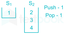 Chapter Test 2   Stock & Queue Images Q9d