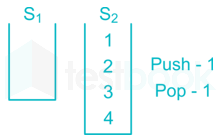 Chapter Test 2   Stock & Queue Images Q9e