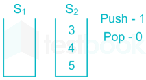 Chapter Test 2   Stock & Queue Images Q9f