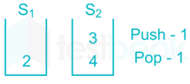 Chapter Test 2   Stock & Queue Images Q9g