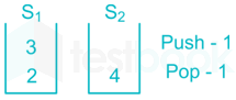 Chapter Test 2   Stock & Queue Images Q9h