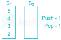 Chapter Test 2   Stock & Queue Images Q9l