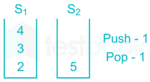 Chapter Test 2   Stock & Queue Images Q9m