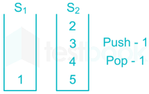 Chapter Test 2   Stock & Queue Images Q9p