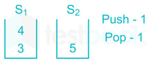 Chapter Test 2   Stock & Queue Images Q9s