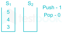 Chapter Test 2   Stock & Queue Images Q9t