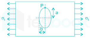 GATE ME Part TEST 3  Images Q1