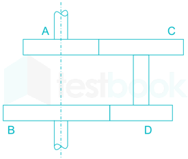 GATE ME Part TEST 3  Images Q17