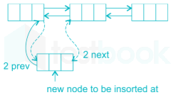 Gate CS Programming and DS Chapter test 3 Images-Q16.1