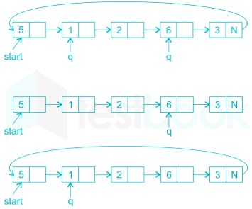 Gate CS Programming and DS Chapter test 3 Images-Q9.1