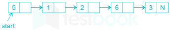 Gate CS Programming and DS Chapter test 3 Images-Q9