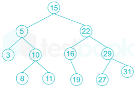 Gate CS Programming and DS Chapter test 4 Images-Q18