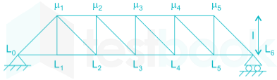 Gate Civil Test 6 Images-Q44