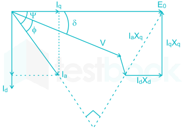 Gate EE Electrical Machine Subject test 2 Images-Q25