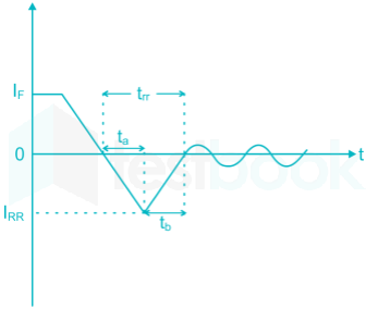 Gate EE Power Electronics Sub Test 2 Images-Q1