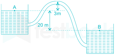 A syphon of diameter 200 mm connects two reservoirs having a diff