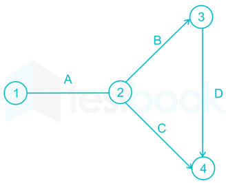 Gate ME IE subject Test 1 Ready for Upload Images Q17