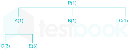 Gate ME Part Test 5 - Reviewed and Ready for Upload Images Q29