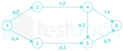 Gate ME Part Test 5 - Reviewed and Ready for Upload Images Q9