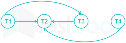 Chapter 7 (Transaction Concurrency) Images Q16