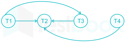 Chapter 7 (Transaction Concurrency) Images Q17