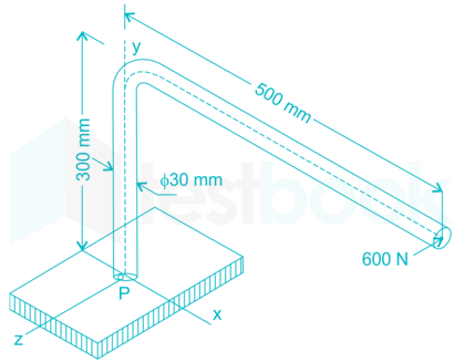 GATE - 2007 M.E Images Q80