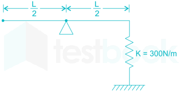 GATE - 2008 M.E Images Q38