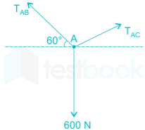 GATE ME 2006 Images-Q38