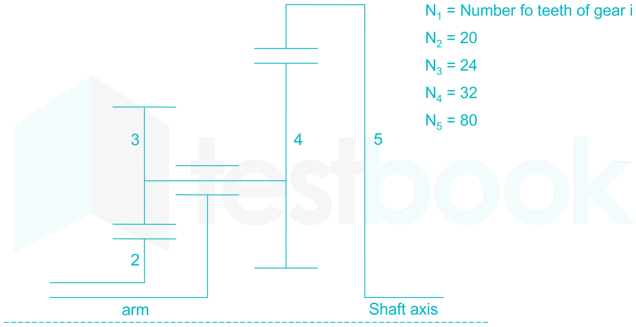 GATE ME 2010 Images Q34