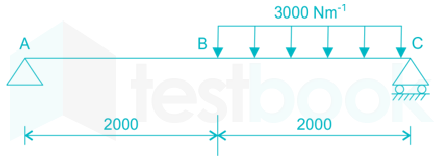 GATE ME 2010 Images Q52