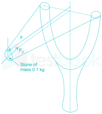 GATE ME 2011 Images-Q32