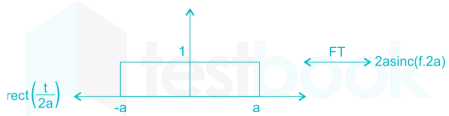 GSTE MOCK 2 Images-Q16.1