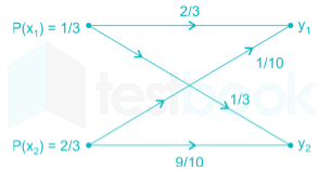 GSTE MOCK 2 Images-Q17.1