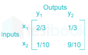 GSTE MOCK 2 Images-Q17