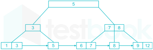 Gate CS File Organisation and Indexing-chap 6 dbms Images-Q6