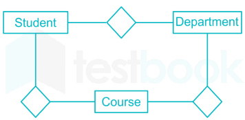 Gate CS Introduction and E-R diagram chap 1 dbms Images-Q14