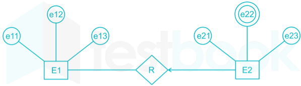 Gate CS Introduction and E-R diagram chap 1 dbms Images-Q19.1