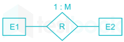 Gate CS Introduction and E-R diagram chap 1 dbms Images-Q19