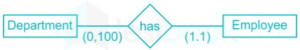 Gate CS Introduction and E-R diagram chap 1 dbms Images-Q5