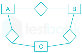 Gate CS Introduction and E-R diagram chap 1 dbms Images-Q6