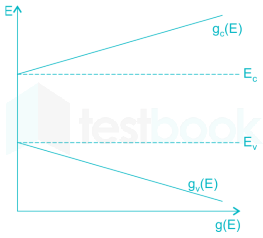 Gate EC EDC Mock Test Images-Q9.2