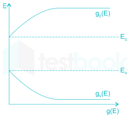 Gate EC EDC Mock Test Images-Q9.3