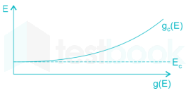 Gate EC EDC Mock Test Images-Q9.5