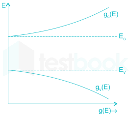 Gate EC EDC Mock Test Images-Q9