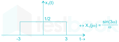 Gate EC Signal and system Mack Images-Q12